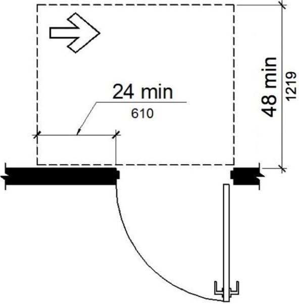 Figure (k) Latch approach, push side, door provided with closer. Maneuvering space extends 24 inches from the latch side of the doorway and 48 inches minimum perpendicular to the doorway if the door has a closer.