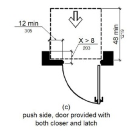 Drawing showing the push side of a door provided with both closer and latch, as it relates to maneuvering clearance at recessed doors and gates.