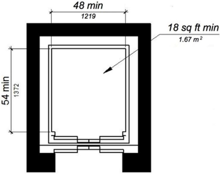 Figure (e) illustrates the exception for an existing elevator car configuration. The car depth is 54 inches minimum, the width is 39 inches minimum, and the clear floor area is 16 square feet minimum.