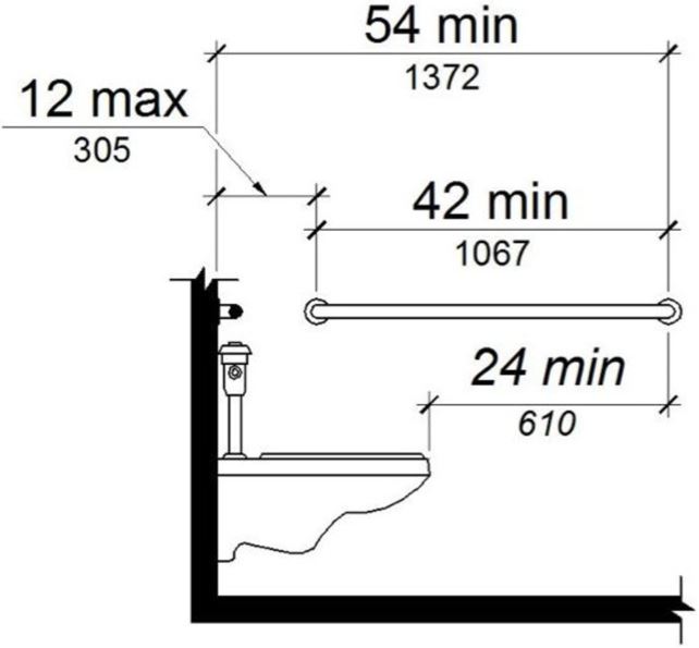 Elevation drawing shows the side wall grab bar to be 42 inches long minimum, located 12 inches maximum from the rear wall, 24" in front of the water closet, and extending 54 inches minimum from the rear wall.