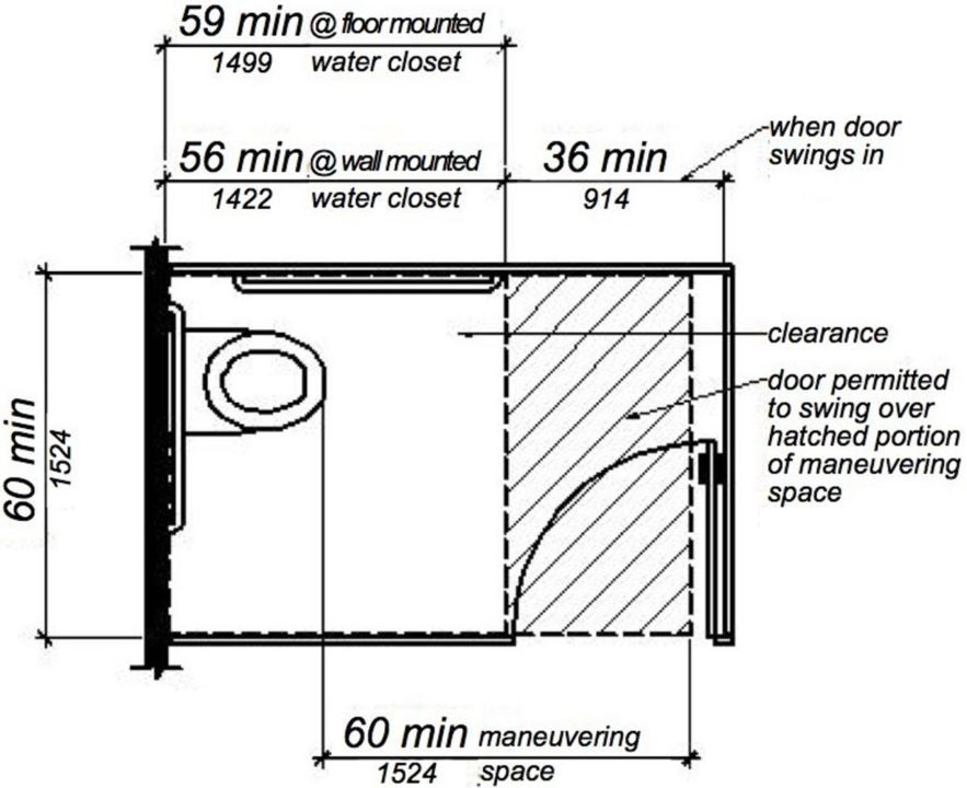 Plan drawing of a wheelchair accessible compartment with a side opening door, showing required width and depth dimensions, including the additional maneuvering space required inside the compartment when an inswinging door is used.