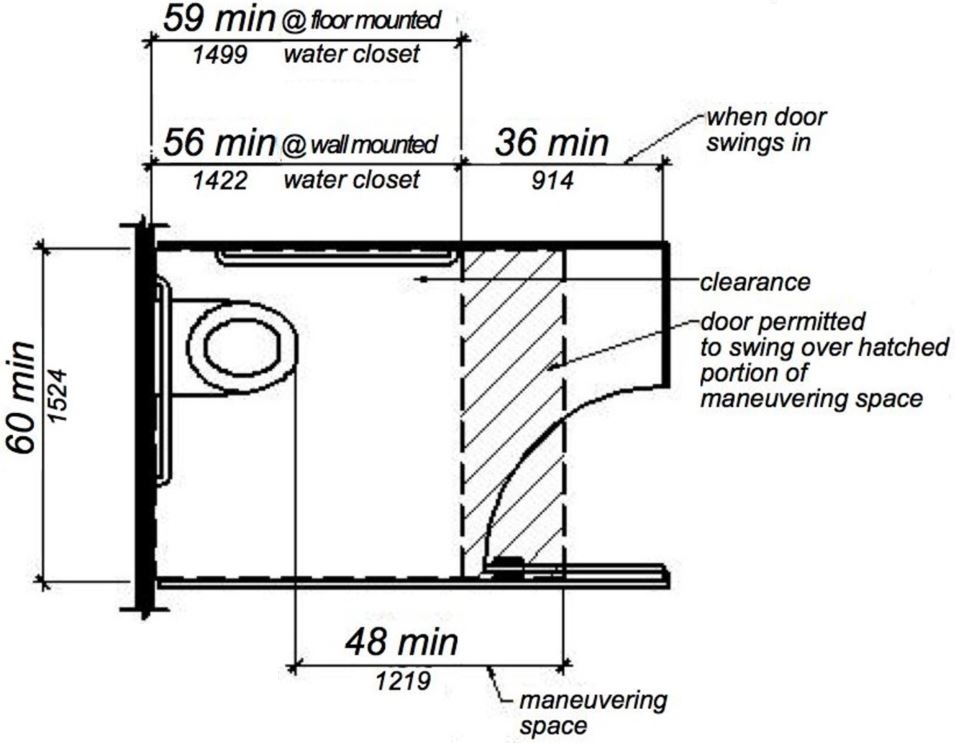 Plan drawing of a wheelchair accessible compartment with an end opening door, showing required width and depth dimensions, including an additional maneuvering space required inside the compartment when an inswinging door is used.