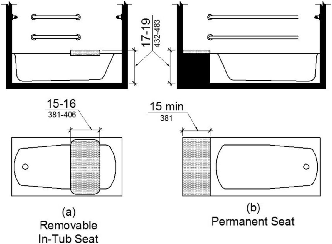Figure (a) shows a removable in-tub seat in elevation and plan views that is 15 to 16 inches deep and 17 to 19 inches above the floor measured to the top of the seat. Figure (b) shows permanent tub seat in elevation and plan views that is 15 inches minimum deep and 17 to 19 inches above the floor measured to the top of the seat.