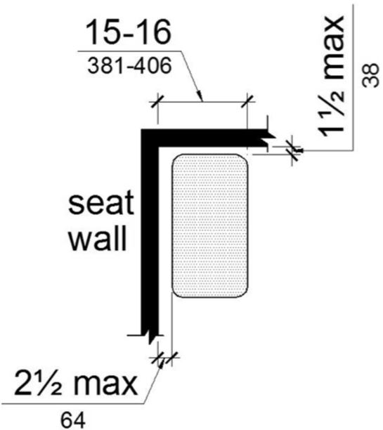 The rear edge is 2 1/2 inches maximum and the front edge 15 to 16 inches from the seat wall. The side edge is 1 1/2 inches maximum from the back wall.