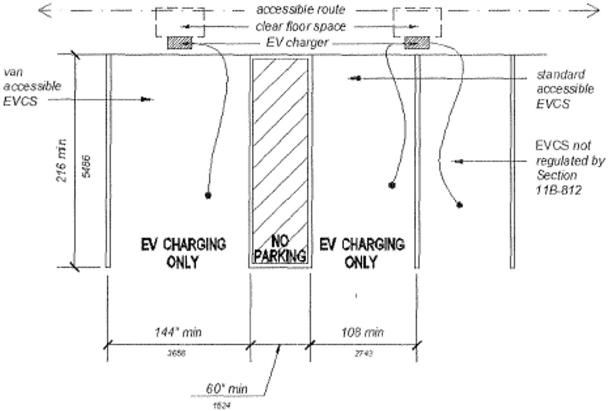 Plan diagram showing surface marking requirements for EV changing spaces and access aisles