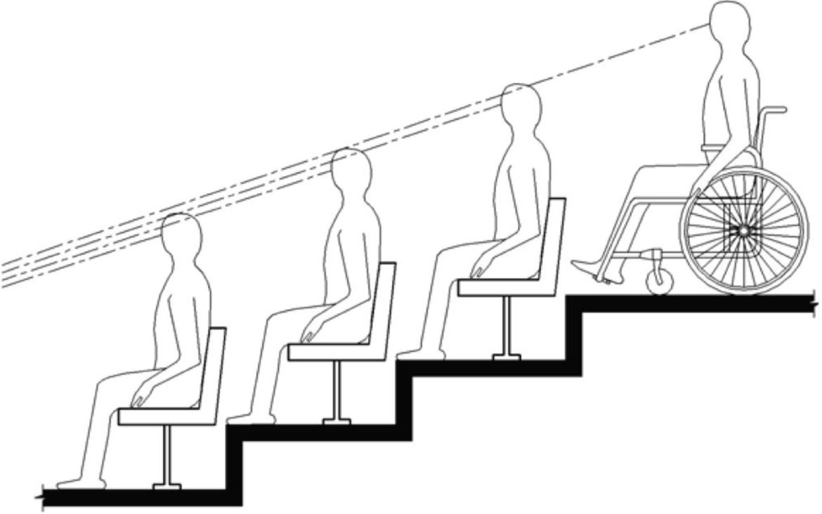 Section drawing shows a person using a wheelchair on an upper level of tiered seating having a line of sight between the heads of spectators seated in front.