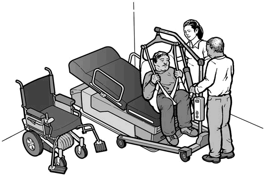 Drawing showing a portable lift being used to transfer a man to movable exam table. Two other people assist with the transfer and operate the lift.