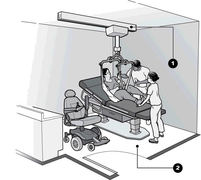 Drawing showing a permanently mounted overhead lift transferring a woman from her wheelchair to an exam table. Two people assist with the transfer and operate the lift.