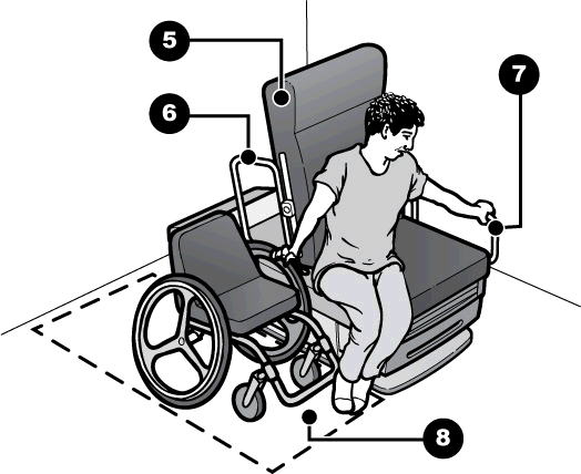 Drawing showing a woman transferring from her wheelchair to an exam table with the back raised for sitting. A wheelchair is positioned next to the exam table.