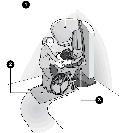 Drawing showing a woman seated in a wheelchair in position to receive a mammography exam. A technician assists the patient in positioning.