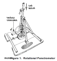 Rotational penetrometer