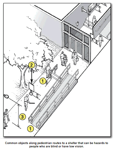 illustration of exterior pedestrian route