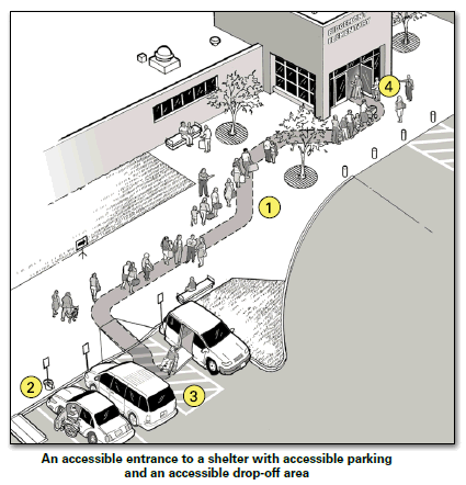 illustration of area outside a shelter with accessible parking, entrance, and drop off area