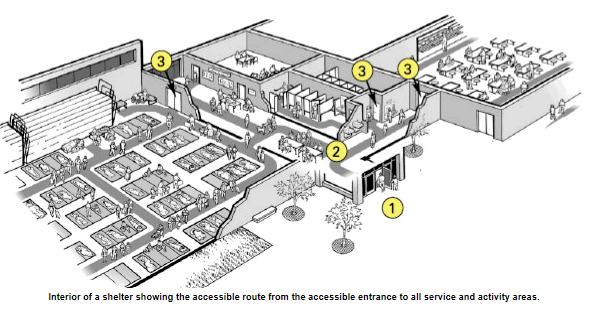 illustration showing accessible route from entrance through the shelter