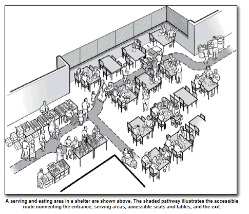 a overhead view of an eating area inside a shelter