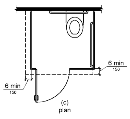 Figure (c) is a plan view showing toe clearance under the front partition and one side partition, 6 inches (150 mm) deep minimum.