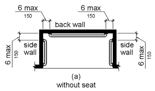 Figure (a) is a plan view of a shower without a seat.  Grab bars are provided on three walls that are 6 inches (150 mm) maximum from the adjacent wall.