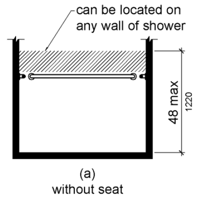 Figure (a) is an elevation drawing of a compartment without a seat.  The area for controls, faucets and shower spray units is located on any wall of the shower above the grab bar but no higher than 48 inches (1220 mm) above the shower floor.  