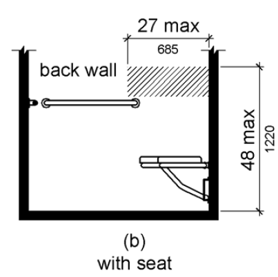 Figure (b) is an elevation drawing of a compartment with a seat.  The area for controls, faucets and shower spray units is located on the back wall 27 inches (685 mm) from the seat wall and above the grab bar, but no higher than 48 inches (1220 mm) above the shower floor.