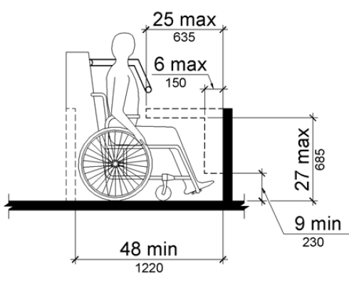 An elevation drawing of a person seated in a wheelchair on an amusement ride shows that objects may protrude 6 inches (150 mm) maximum along the front of the wheelchair space where located 9 inches (230 mm) minimum and 27 inches (685 mm) maximum above the floor or ground surface of the wheelchair space.  Objects may protrude a distance of 25 inches maximum along the front of the wheelchair space, where located more than 27 inches above the floor or ground surface.