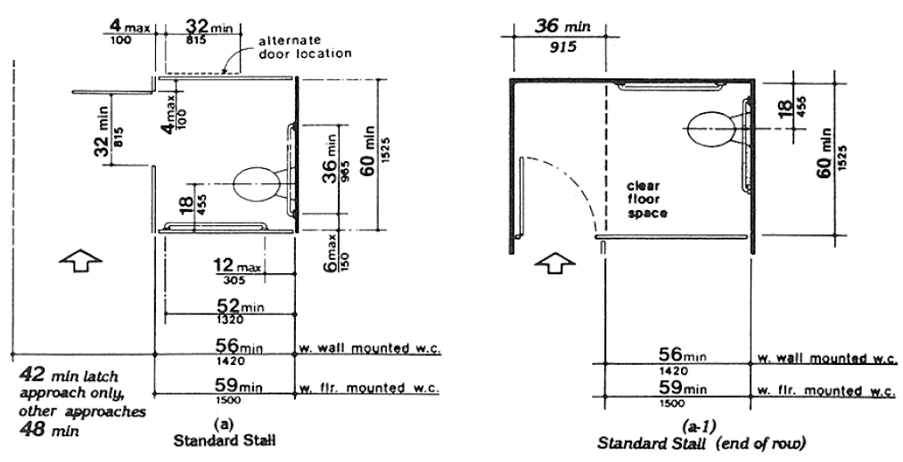 Figure 30 Toilet Stalls:  Diagrams of various toilet stall configurations. Figure 30(a) Standard Stall:  The location of the door is illustrated to be in front of the clear space (next to the water closet), with a maximum stile width of 4 inches (100 mm). An alternate door location is illustrated to be on the side of the toilet stall with a maximum stile width of 4 inches (100 mm). The minimum width of the standard stall shall be 60 inches (1525 mm). The centerline of the water closet shall be 18 inches (455 mm) from the side wall. Figure 30(a-1) Standard Stall (end of row): If a standard stall is provided at the end of a row of stalls, the door (if located on the side of the stall) may swing into to the stall, if the length of the stall is extended at least a minimum of 36 inches (915 mm) beyond the required minimum length.