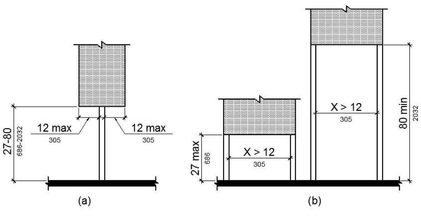 Elevation drawing (a) shows an object mounted more than 27 inches high on a post. The object protrudes 12 inches maximum from the post on both sides. Elevation (b) shows signs or other obstructions mounted between posts or pylons. One object has its lowest edge mounted 27 inches high maximum between posts that are more than 12 inches apart. Another object is mounted with its lowest edge 80 inches high minimum between posts that are more than 12 inches apart.
