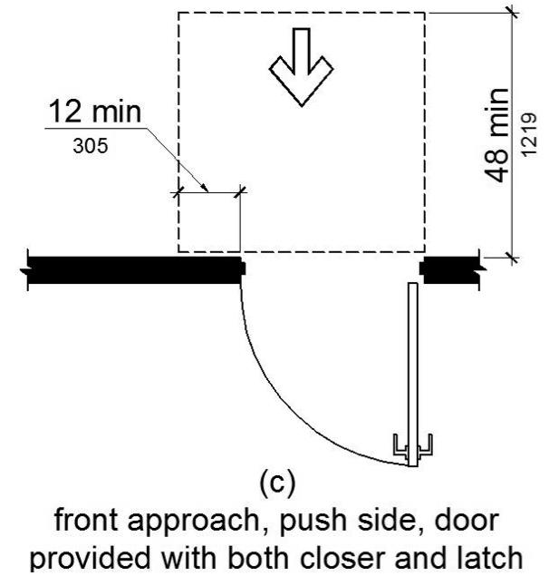 Figure (c) Front approach, push side, door with both closer and latch. Maneuvering space on the push side of doors equipped with both a closer and a latch extends 12 inches minimum beyond the latch side of the door and 48 inches minimum perpendicular to the doorway.