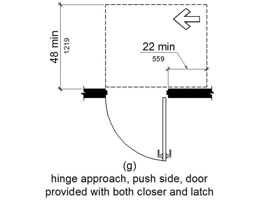 Figure (g) Hinge approach, push side, door with both closer and latch. Maneuvering space extends 22 inches from the hinge side of the doorway and 48 inches minimum perpendicular to the doorway at doors with both a closer and a latch.