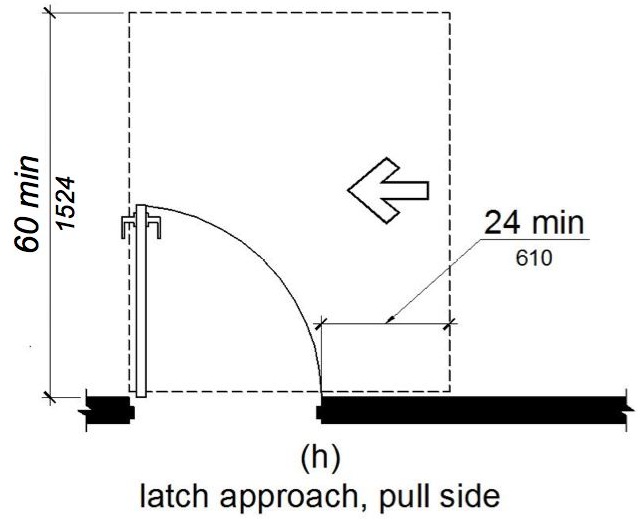 Figure (h) Latch approach, pull side. Maneuvering space on the pull side extends 24 inches minimum beyond the latch side of the door and 60 inches minimum perpendicular to the doorway.
