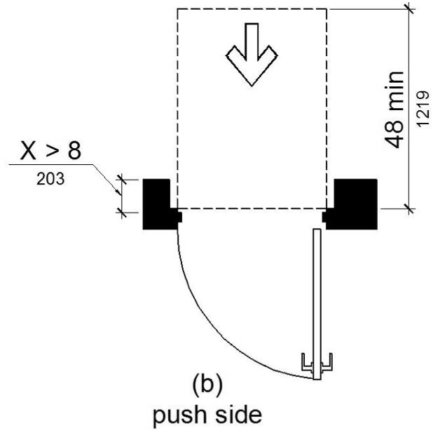 Figure (b) shows front approaches at doors recessed more than 8 inches. On the push side of doors not equipped with a closer or latch, the maneuvering space is the same width as the door opening and extends 48 inches minimum perpendicular to the plane of the doorway.