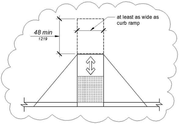 Plan view of a perpendicular curb ramp with detectable warnings and a landing at least 48" deep at the top of the curb ramp