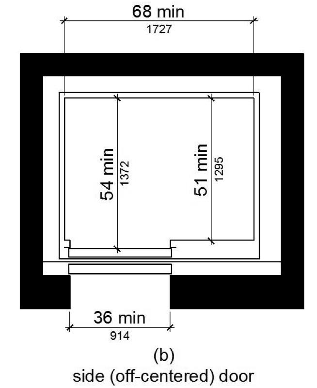 Figure (b) shows an elevator car with an off-centered door. The door clear width is 36 inches minimum and the car width measured side to side is 68 inches minimum.  The depth is 51 inches minimum measured from the back wall to the front return, and 54 inches minimum measured from the back wall to the inside face of the door.