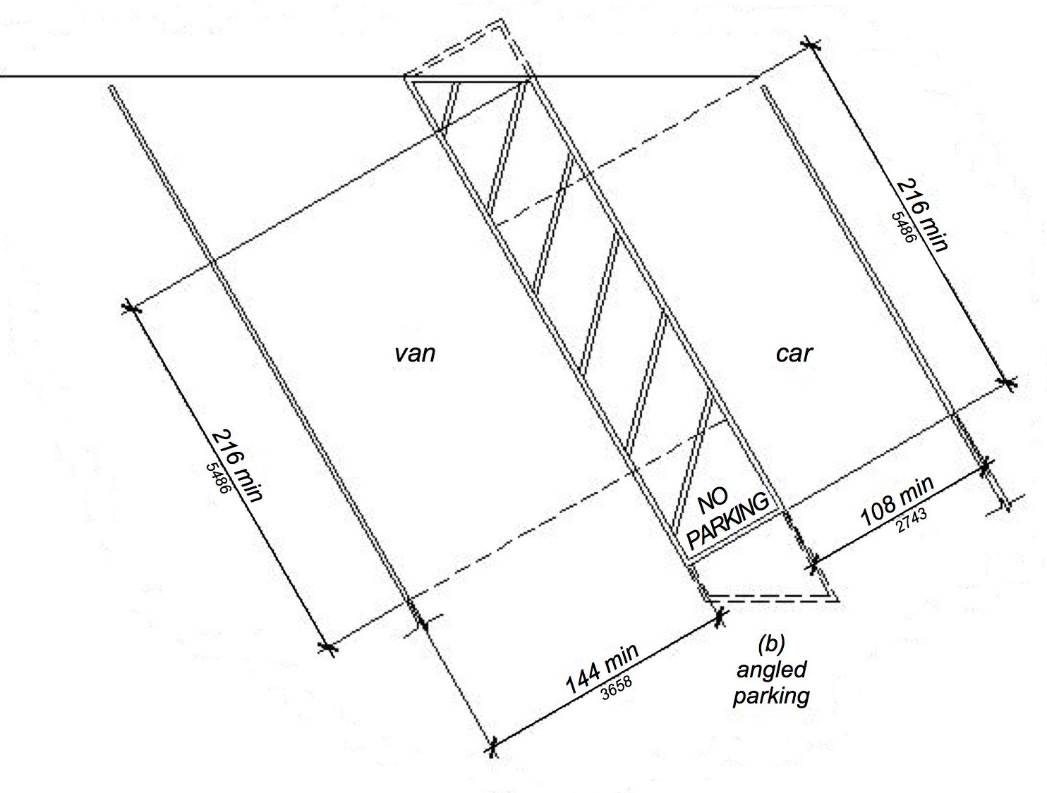 Plan drawing of a diagonal/angled van and car accessible space with a shared access aisle in between the two spaces. The access aisle is as long as the spaces it serves. The van accessible space is shown at least 144" minimum wide and the car accessible space is shown as 108" minimum wide and both spaces are 216" minimum long. The access aisle is shown with cross hatching and "NO PARKING".
