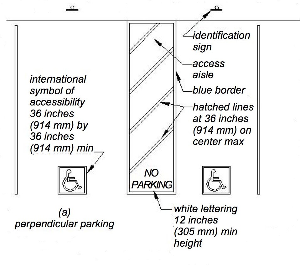 Plan drawing of a perpendicular van and car accessible space with a shared access aisle in between the two spaces. The access aisle is shown with cross hatching and "NO PARKING". Each space is identified by a sign at the head end of the space and ISA on the surface of the space, near the entry end of the space.

