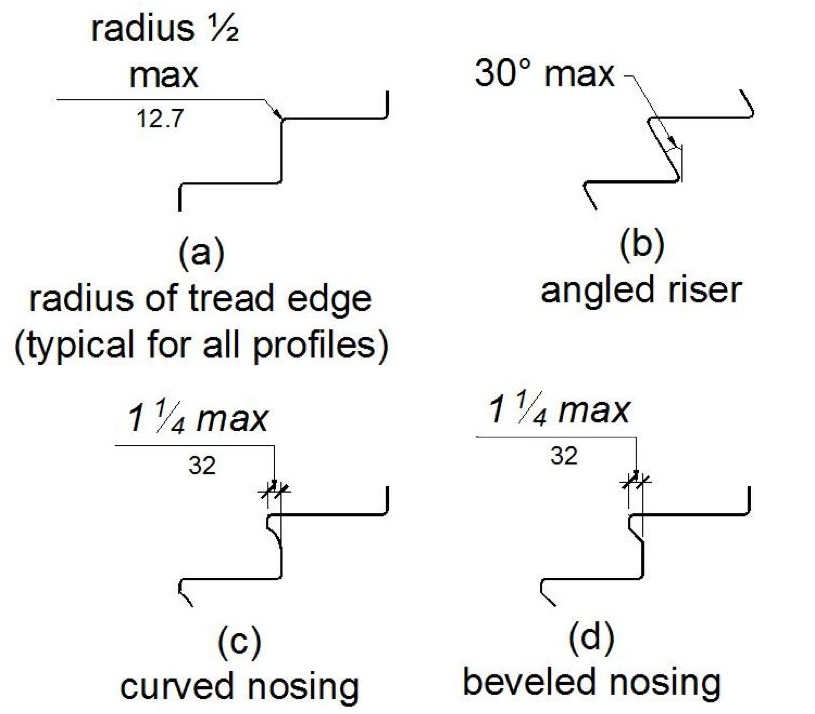 Figure (a) shows vertical risers where the radius of curvature of the leading edge of each tread is 2 inch maximum. Figure (b) shows angled risers. Risers can slope at an angle of 30 degrees maximum from the vertical. Figures (c) and (d) show curved and beveled nosings, respectively. The maximum projection of the nosing is 1/2 inches beyond the rear of the tread below.
