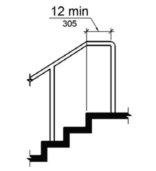 The handrail extends horizontally above the landing for 12 inches minimum beginning directly above the first riser nosing.