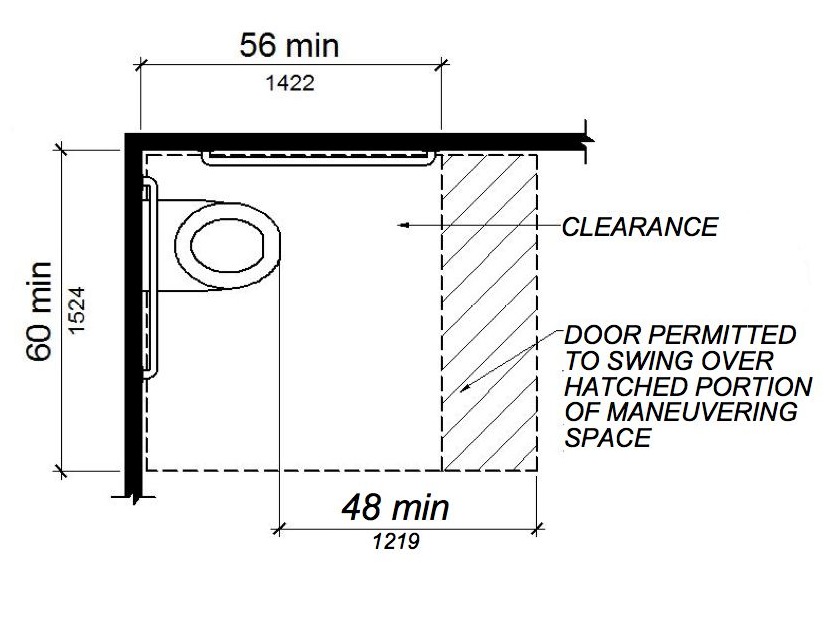 The clearance around a water closet is shown in plan view to be 60 inches wide minimum and 56 inches deep minimum with additional maneuvering space in front of the water closet clear floor space, in which a door is permitted to swing over.