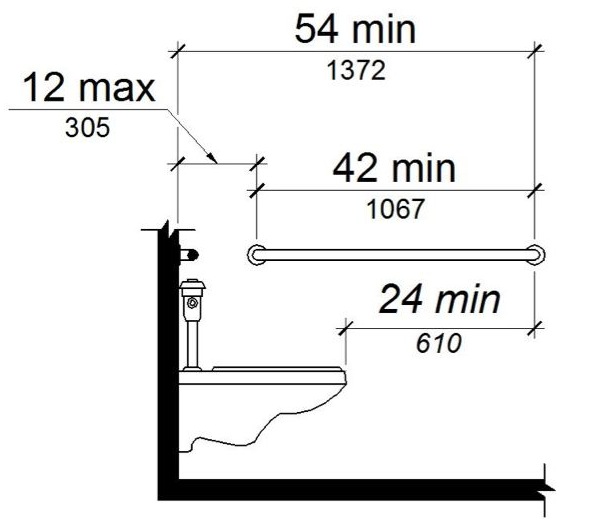 Elevation drawing shows the side wall grab bar to be 42 inches long minimum, located 12 inches maximum from the rear wall, 24" in front of the water closet, and extending 54 inches minimum from the rear wall.
