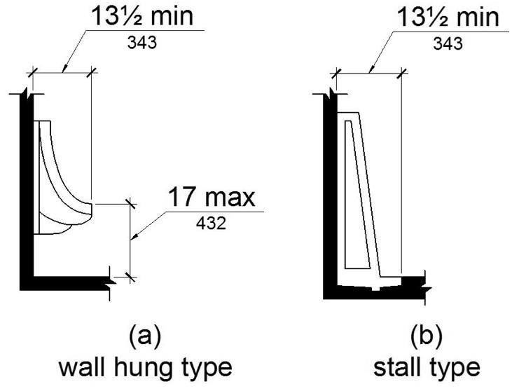 Figure (a) is an elevation drawing of a wall hung type having the urinal rim 17 inches maximum above the floor with a minimum depth of 13 1/2 inches measured from the outer face of the rim to the back of the fixture.  Figure (b) is an elevation drawing of a stall (floor) type having a minimum depth of 13 1/2 inches measured from the outer face of the rim to the back of the fixture.
