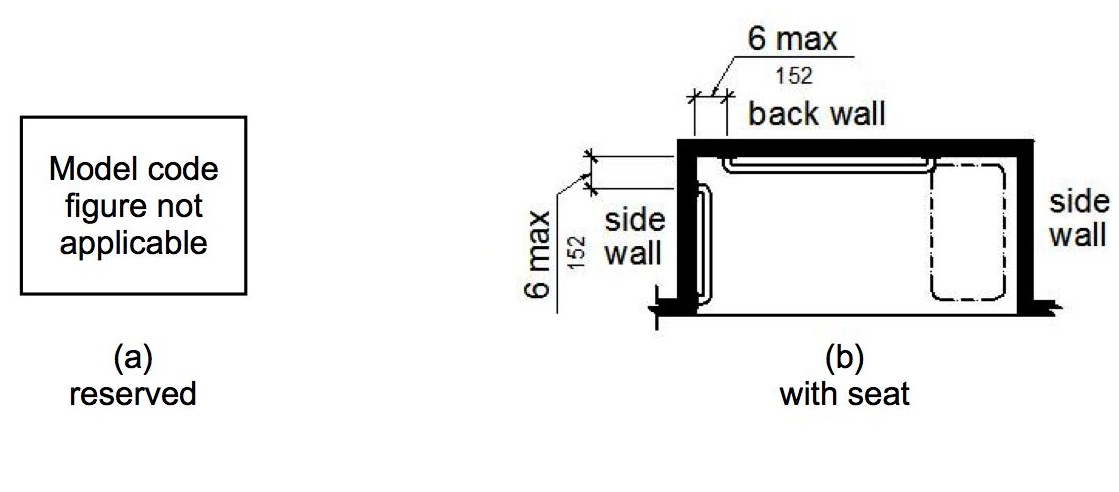 Figure (a) Reserved-Model Code Figure Not Applicable. Figure (b) is a plan view of a shower with a seat on one side wall. Grab bars are provided on the opposite side wall and the back wall. The back wall grab bar does not extend over the seat. The grab bars are 6 inches maximum from the adjacent wall.
