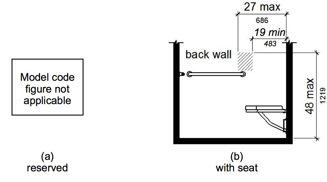 Figure (a) Reserved-Model Code Figure Not Applicable. Figure (b) is an elevation drawing of a compartment with a seat. The area for controls, faucets and shower spray units is located on the back wall 19" minimum and 27 inches maximum from the seat wall and above the grab bar, but no higher than 48 inches above the shower floor.
