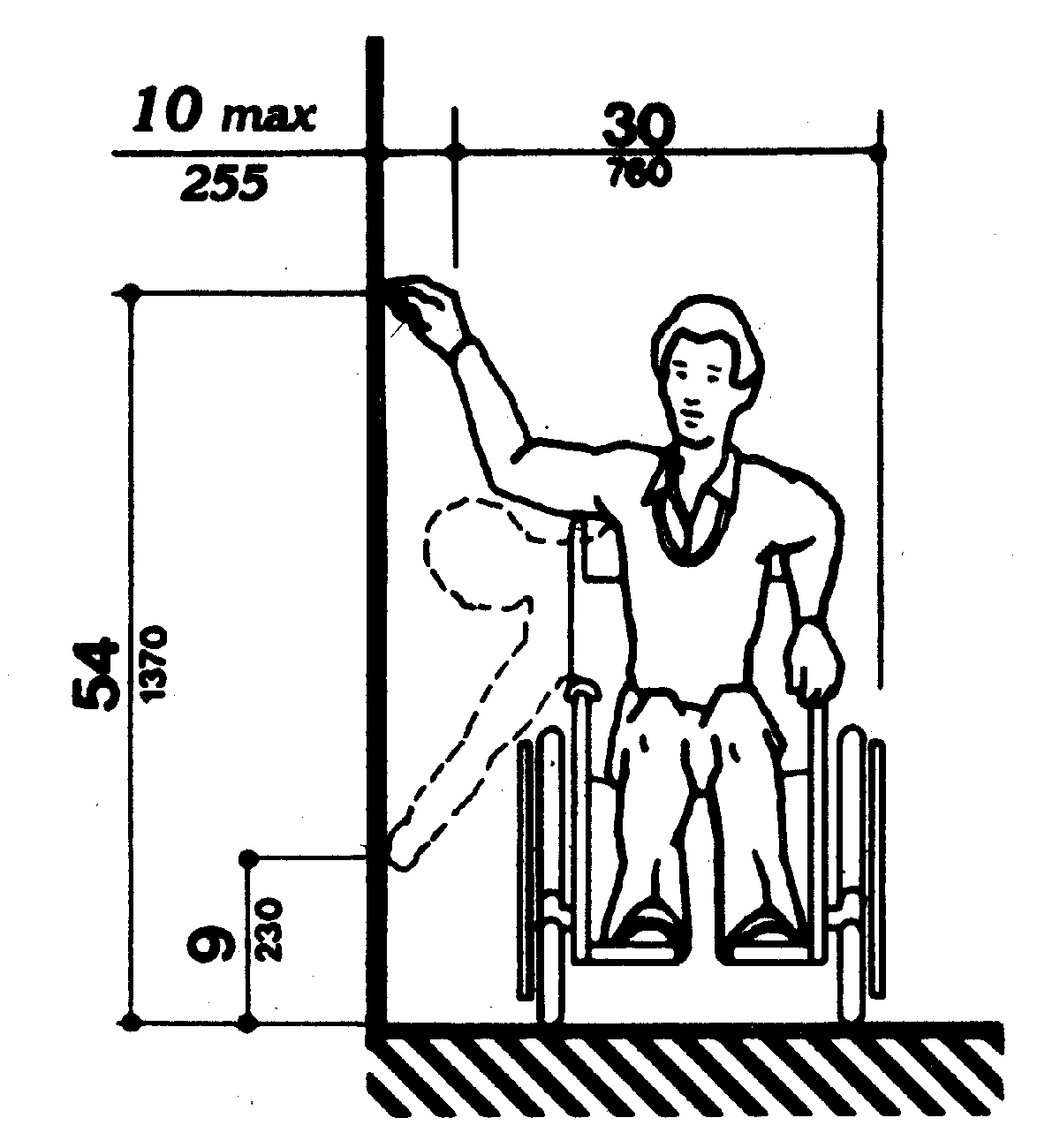 Line drawing of a person seated in a wheelchair pulled parallel to a wall and reaching to the side. Maximum height for side reach, 10 inches maximum from a wall or object, is 54 inches, minimum height is 9 inches off the floor. Width of clear floor space for a side reach is 30 inches
