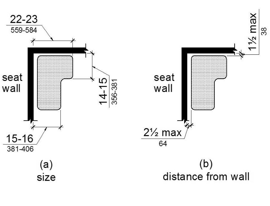 Figures (a) shows the “L” is oriented with the narrower portion toward the compartment opening and the base toward the back.  The front edge of the narrow portion of the “L” is 15 to 16 inches from the seat wall and the base end is 22 to 23 inches  from the seat wall.  The base of the “L” is 14 to 15 inches from the adjacent wall.  Figure (b) shows that the seat is 2 1/2 inches maximum from the seat wall and the rear edge of the L portion is 1 1/2 inches maximum from the adjacent wall.