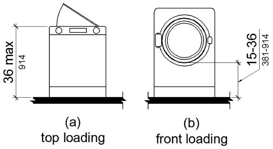 Figure (a) shows a top loading machine with the door to the laundry compartment 36 inches maximum above the floor.  Figure (b) shows a front loading machine with the bottom of the opening to the laundry compartment 15 to 36 inches above the floor.

