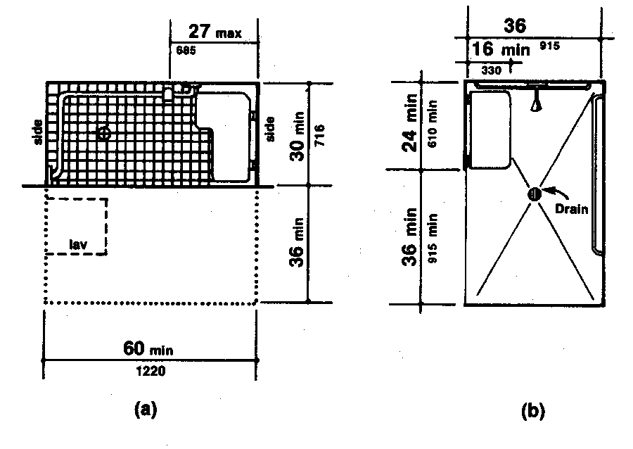 Line drawing shows two different roll in showers with seats.

(a) shower is at least 60 inches long and 30 inches deep. It is enclosed on three sides and open along one long side. An L-shape folding shower seat is installed at one end with the lower part of the L in the corner. A grab bar is mounted on the back wall starting where the seat ends and continuing to the corner of the shower. Another grab bar is installed on the side wall opposite from the seat (one L-shape grab bar may also be used). Shower controls and shower head are mounted no more than 27 inches from the wall where the seat is mounted. A clear floor space is provided outside the shower that extends the entire length of the shower (minimum 36 inches wide by 60 inches long). A dashed line is shown indicating an acceptable location for a lavatory along the wall opposite from the seat and in the required clear floor space for the shower.

(b) shower is at least 36 inches wide and the length is determined by the width of the seat and the width of the opening to the shower. The shower is enclosed on four sides with the fourth side having a minimum 36 inch wide opening for entry. In the drawing, the minimum seat width is 24 inches and the minimum seat depth is 16 inches for the folding shower seat. The rectangular folding seat is mounted on a short wall parallel to the back wall and adjacent to the entrance. Controls and the hand-held shower head are located on the wall adjacent to the seat. Two grab bars are provided, one adjacent to the shower seat and the other along the back wall. The side bar begins at the seat and ends at the corner. The back bar begins in the corner and is approximately 48 inches long.