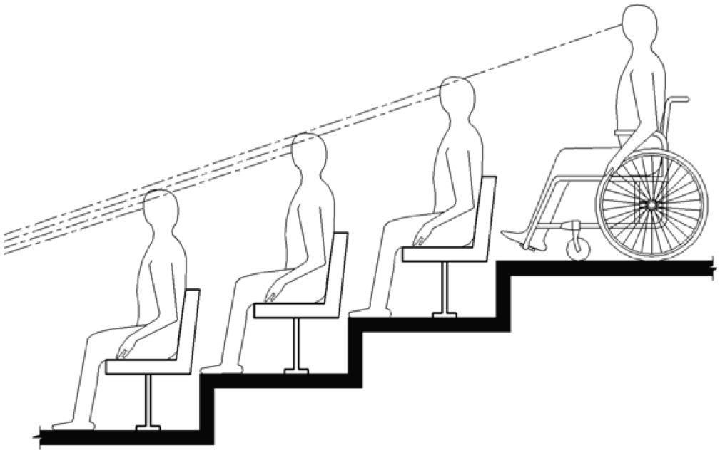 Elevation drawing shows a person using a wheelchair on an upper level of tiered seating having a line of sight between the heads of spectators seated in front.
