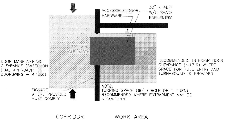 Plan drawing that shows requirements at doors
