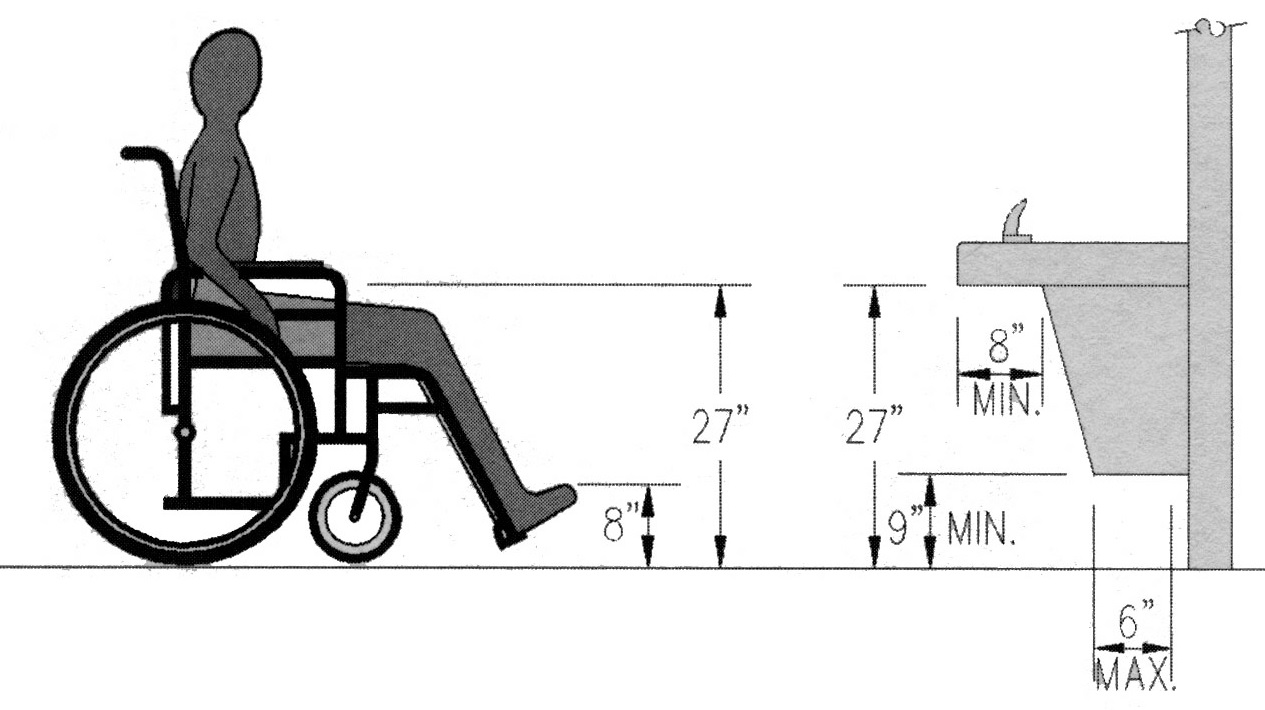 Diagram showing the required dimensions for knee and toe clearances