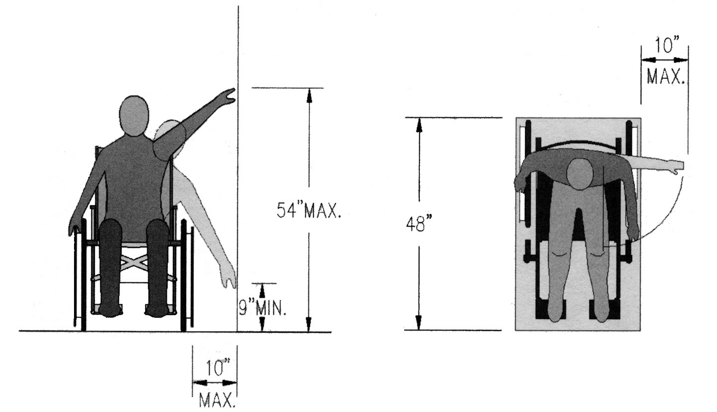 Diagram showing unobstructed side reach