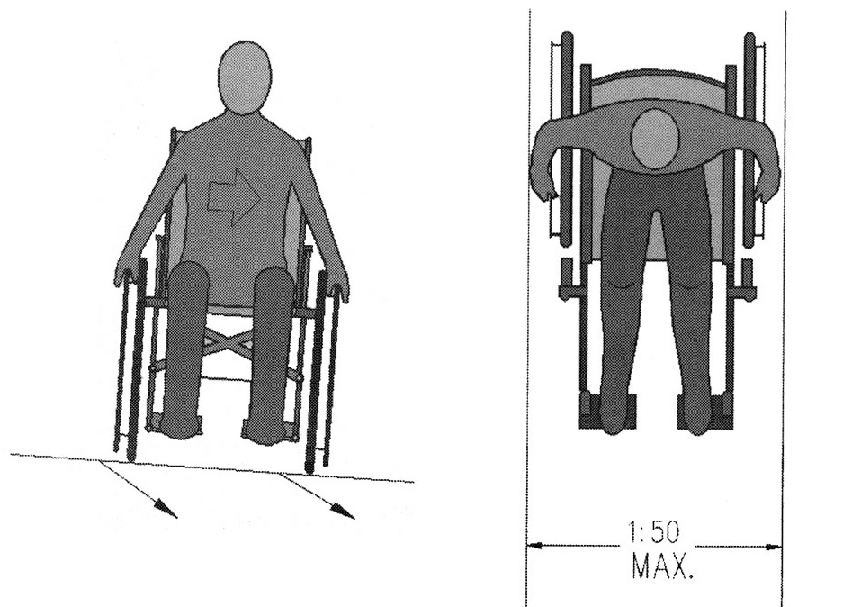 Diagram showing effect of excessive cross slope on wheelchair user